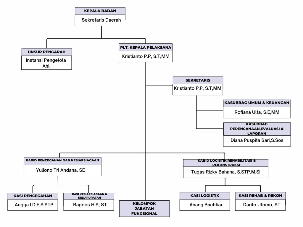 Black Simple Minimalist Organizational Chart.jpg
